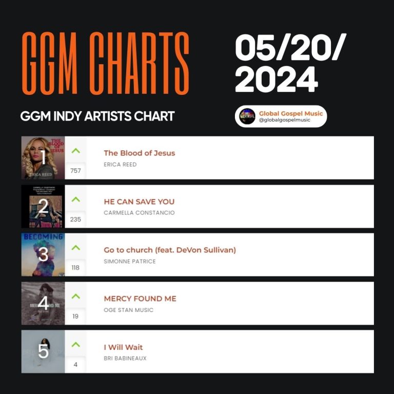 GGM Indy Artists Chart